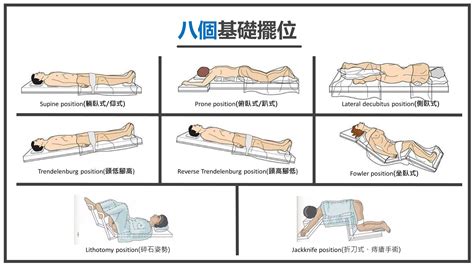 截刀臥位姿勢|帶你在手術房飛天遁地 